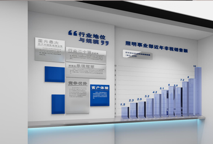 企業(yè)展廳定制化設(shè)計.png